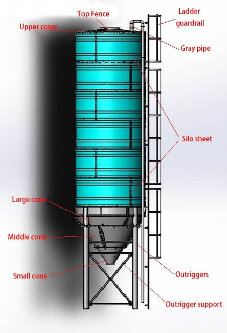 cement silo